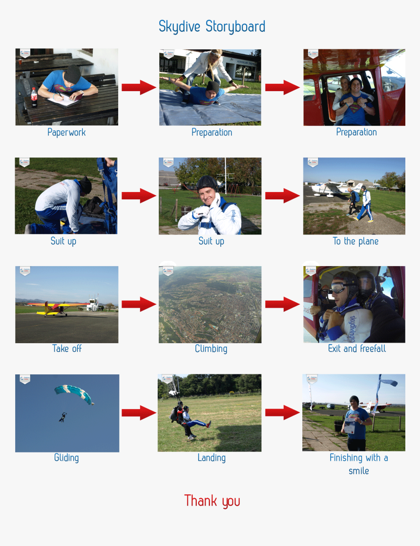 Process Of Sky Diving, HD Png Download