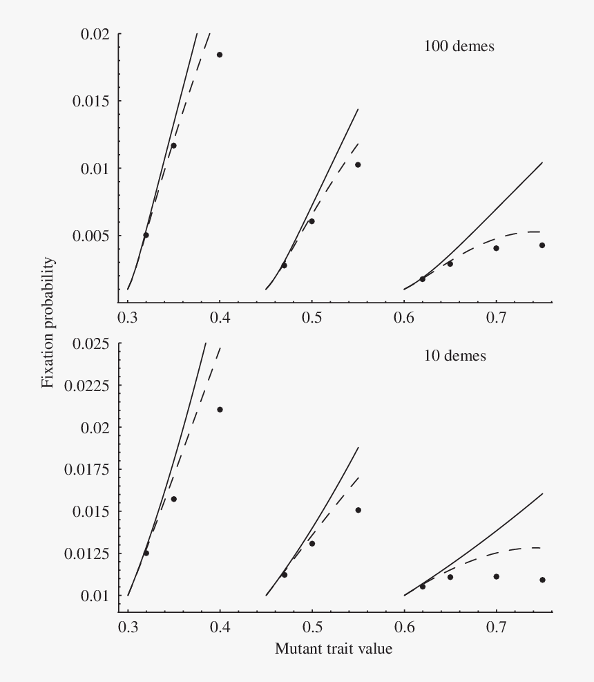Diagram, HD Png Download