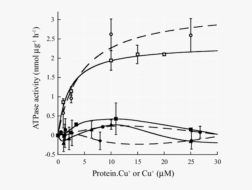 Diagram, HD Png Download