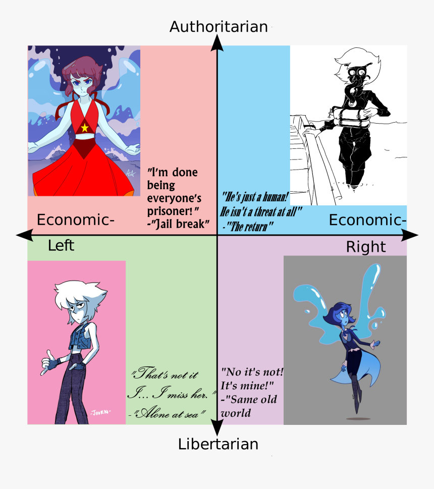 Transparent Political Clipart - Steven Universe Lapis Running, HD Png Download