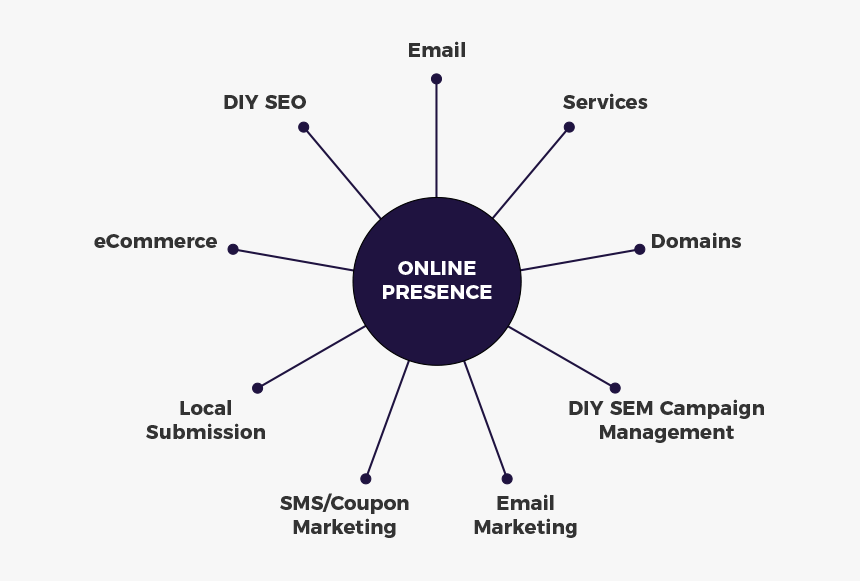 Mind Map Mythology, HD Png Download