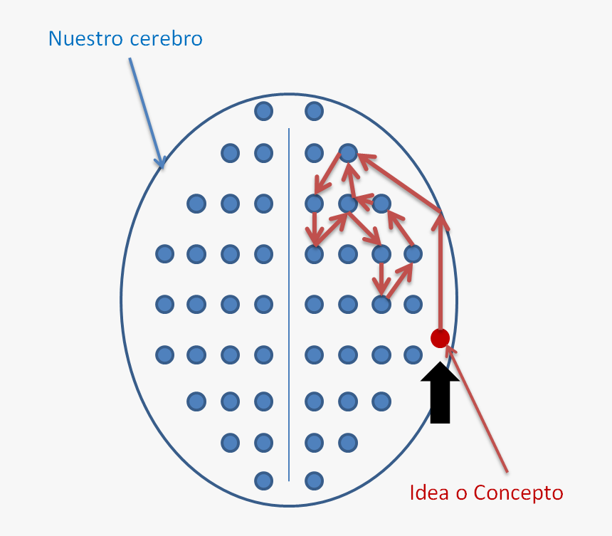 Modo Difuso2 - Circle, HD Png Download