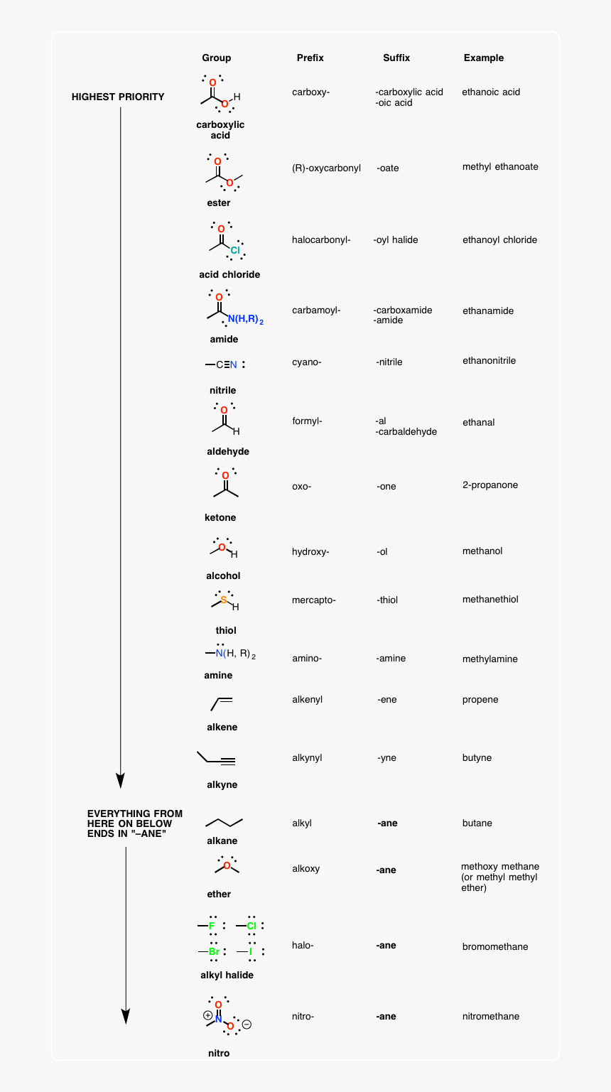 Name Of The Functional Group, HD Png Download