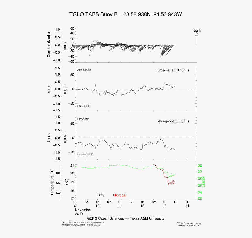Diagram, HD Png Download
