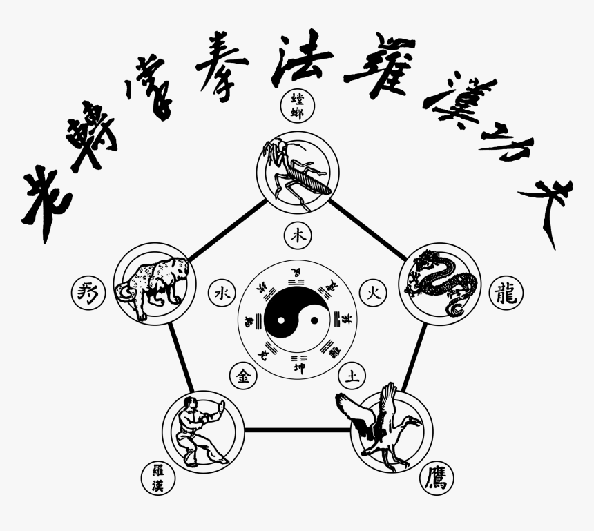 Kung Fu Shaolin Lohan, HD Png Download