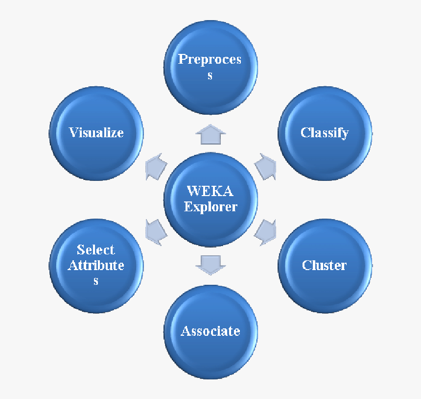 Areas De La Personalidad, HD Png Download