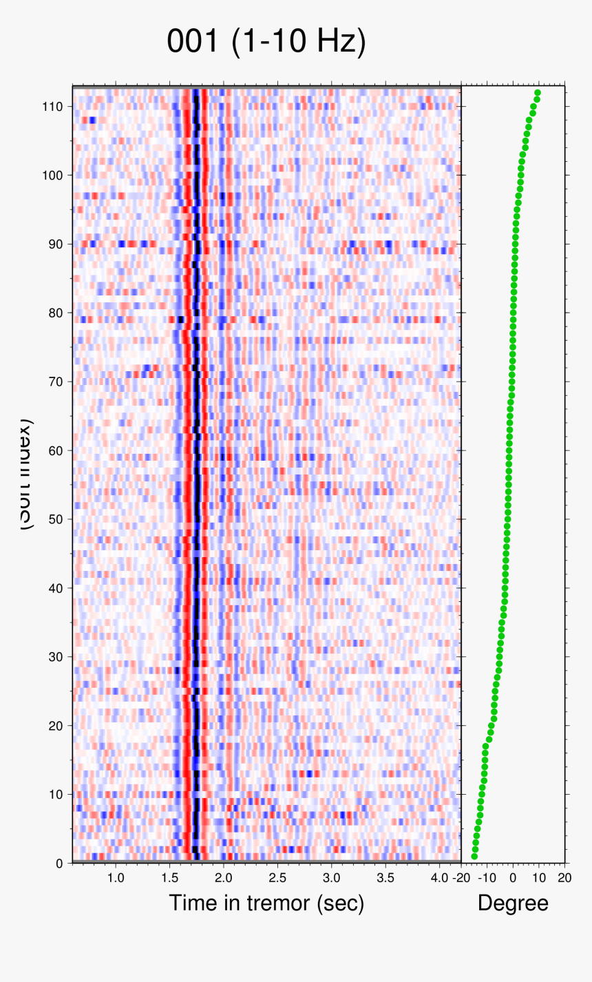 Plot, HD Png Download
