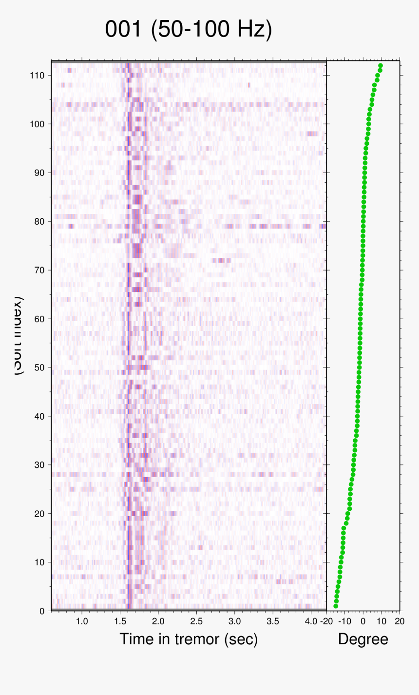 Document, HD Png Download