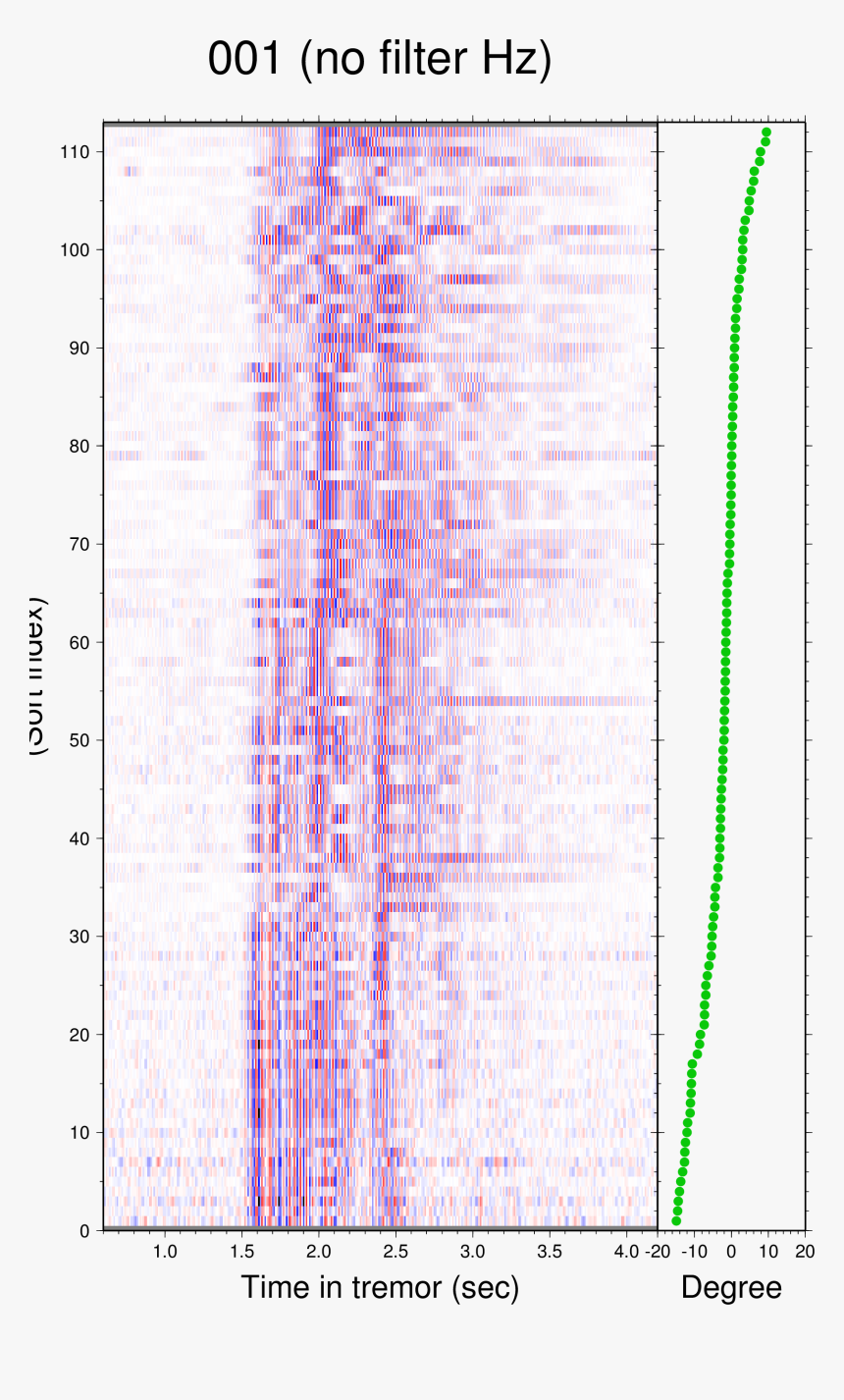 Number, HD Png Download