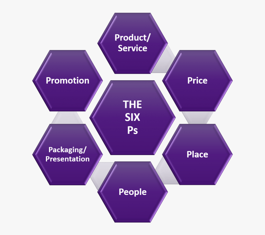 Transparent Increase Sales Png - Occupational Hazards Of Healthcare Workers, Png Download