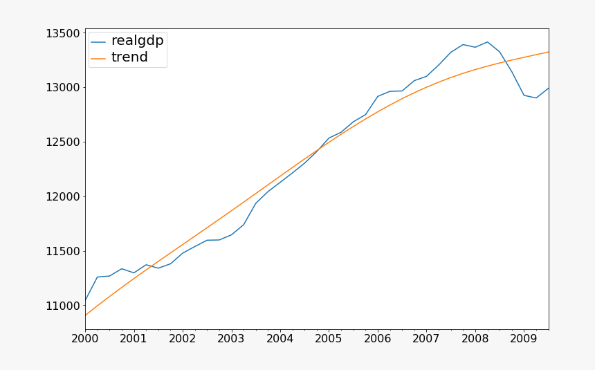 - - / - - / - - / Images/examples Notebooks Generated - Plot, HD Png Download