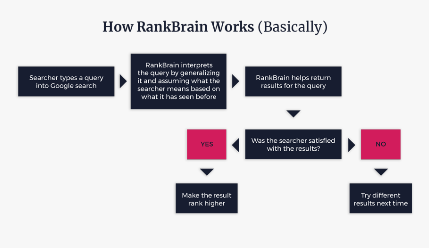 Printing, HD Png Download