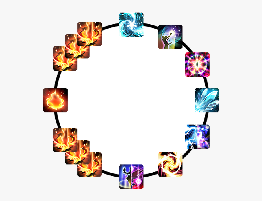 Black Mage Rotation 5.0, HD Png Download