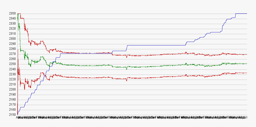 Plot, HD Png Download