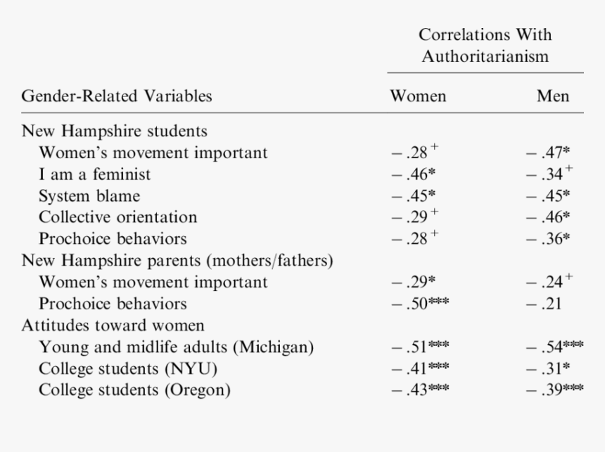 Number, HD Png Download