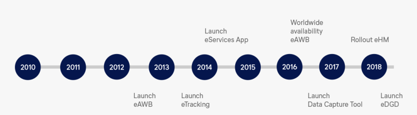 Circle, HD Png Download