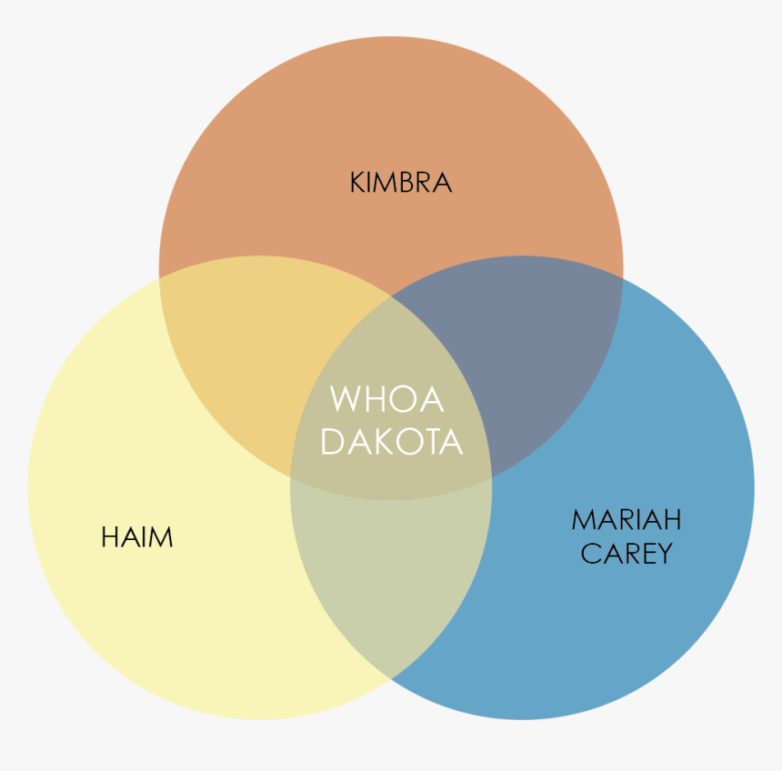 Circle, HD Png Download