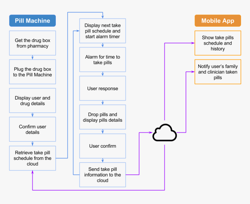 Diagram, HD Png Download