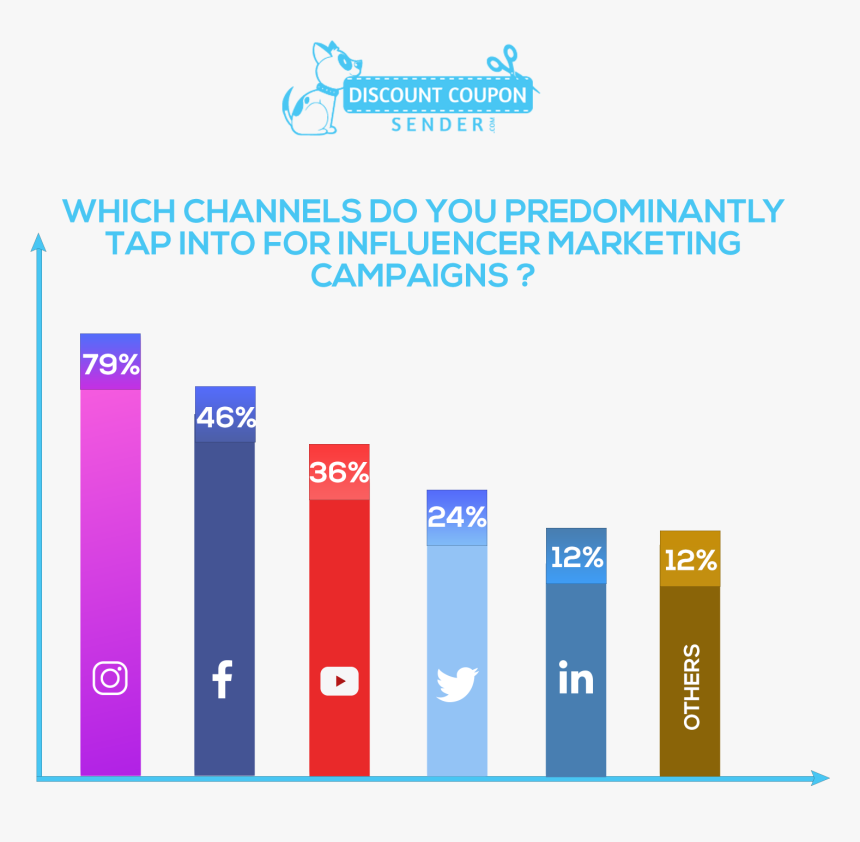 Graphic Design, HD Png Download