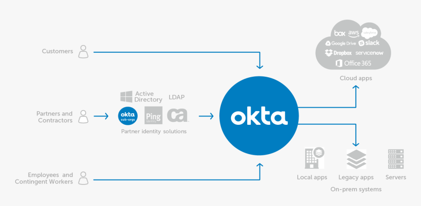 Ca Technologies, HD Png Download