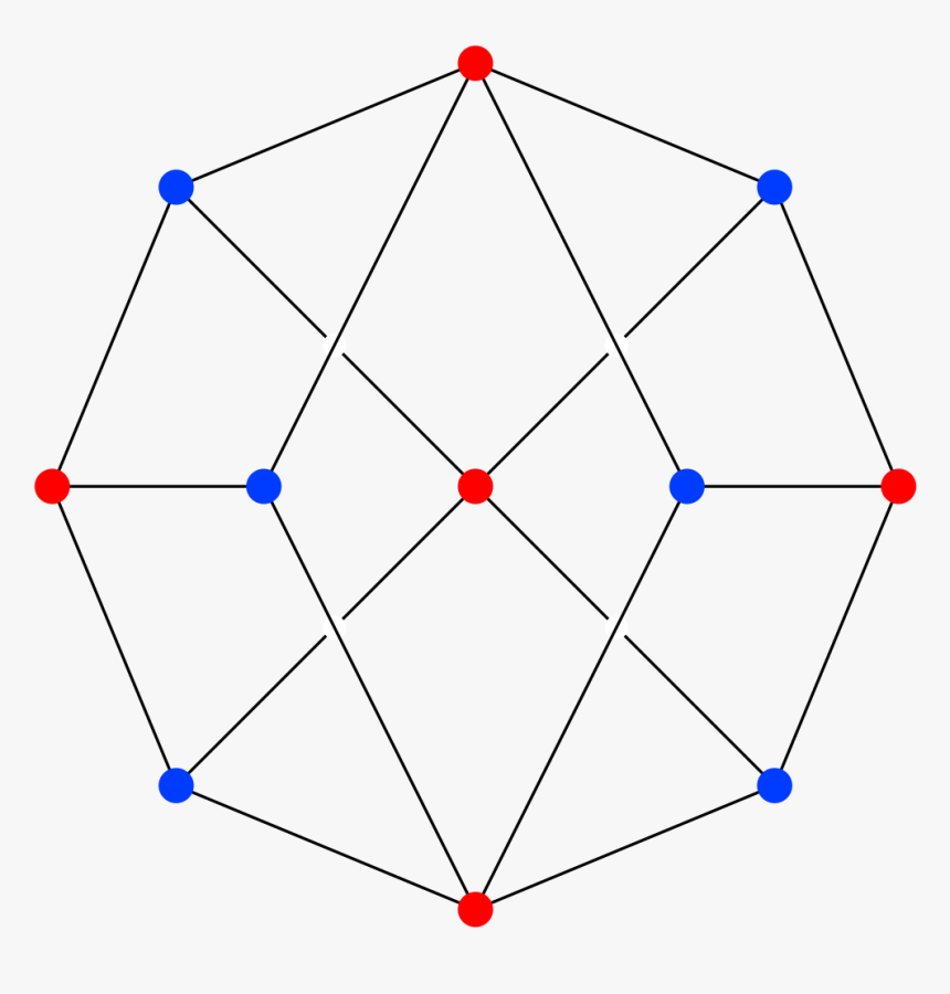 Herschel Graph, HD Png Download