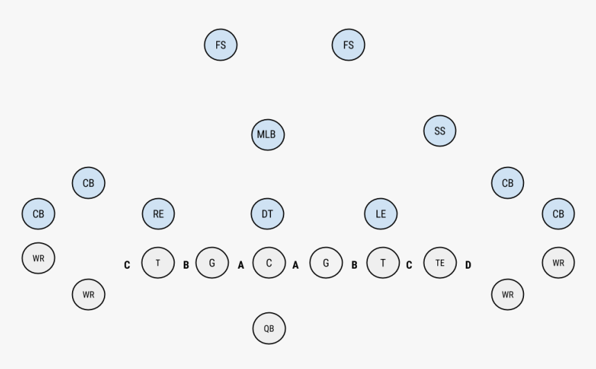 Transparent Madden 17 Png - Circle, Png Download , Transparent Png ...