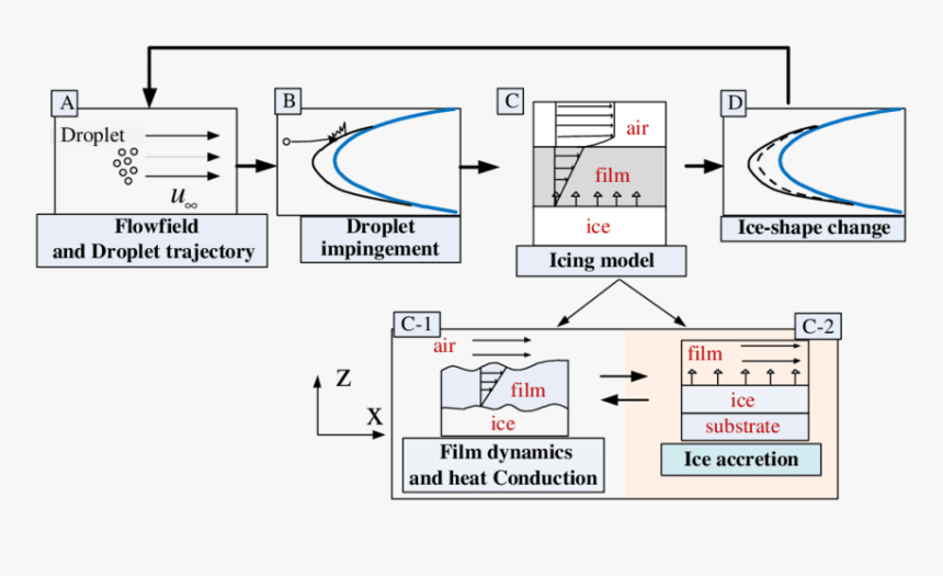 Diagram, HD Png Download