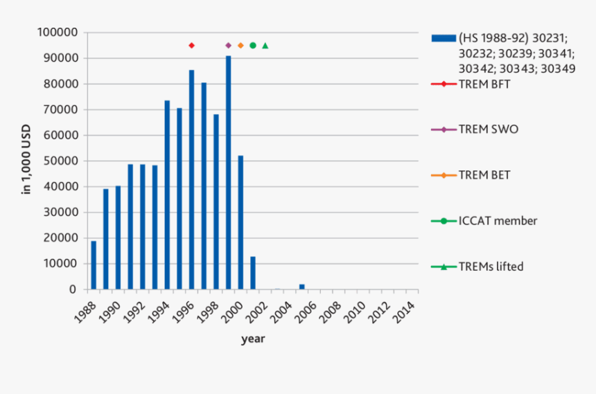 Screenshot, HD Png Download