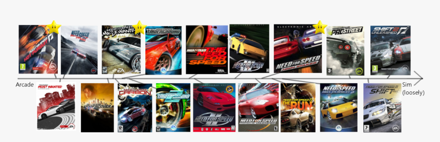 Need For Speed, HD Png Download