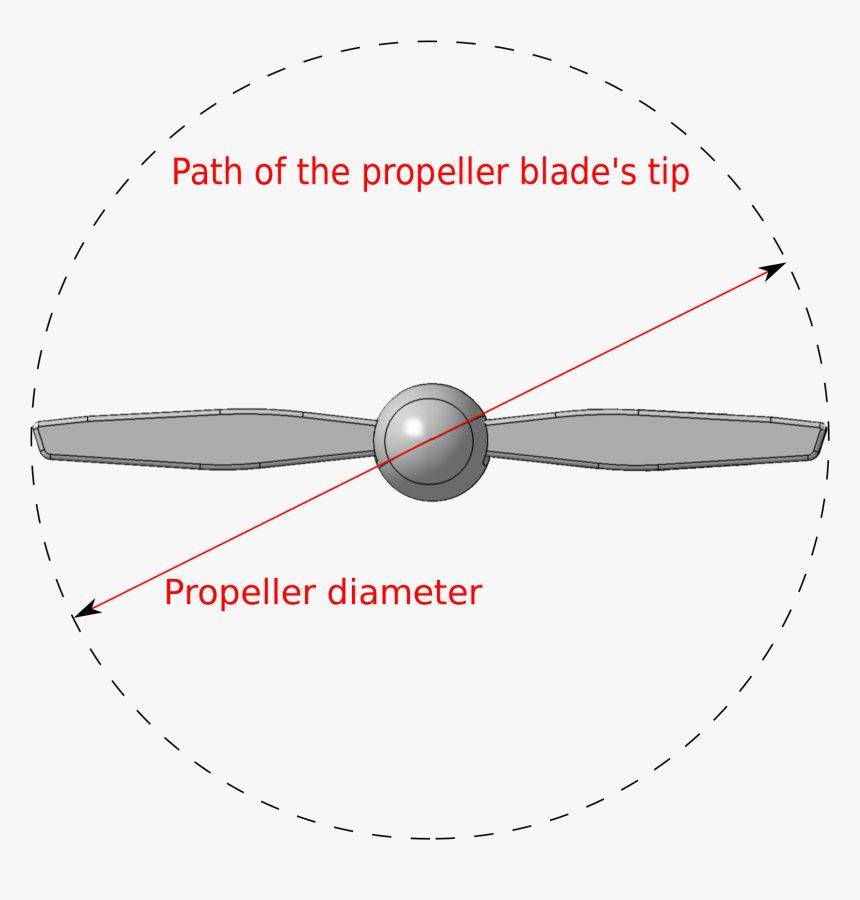 Advance Ratio, HD Png Download