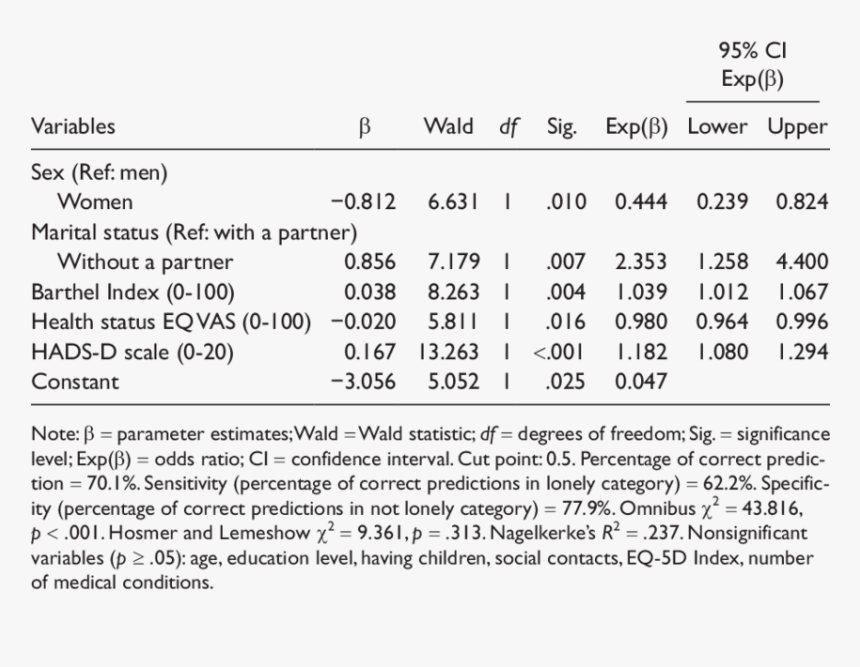 Screenshot, HD Png Download