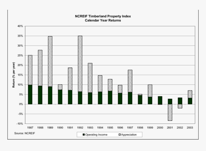 Diagram, HD Png Download