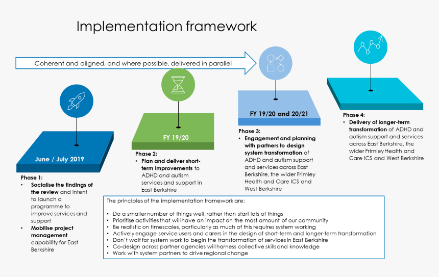 Diagram, HD Png Download