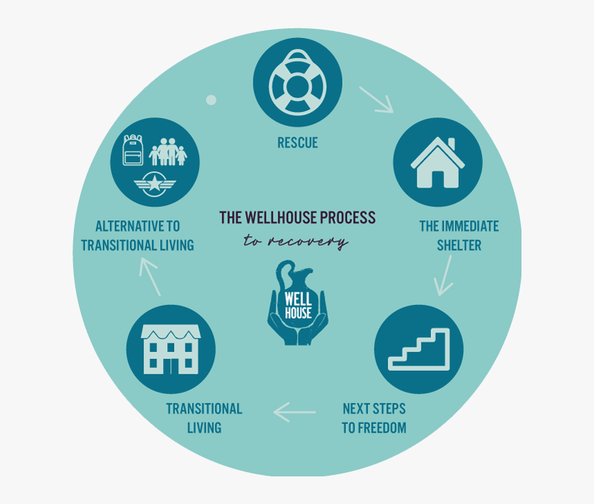 Process-wheel3 650px - Well House, HD Png Download