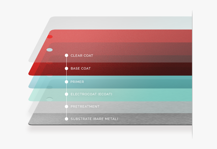 Graphic Design, HD Png Download