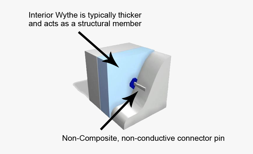 Figure 7, HD Png Download