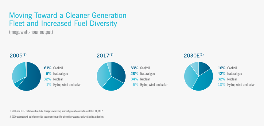 Diagram, HD Png Download