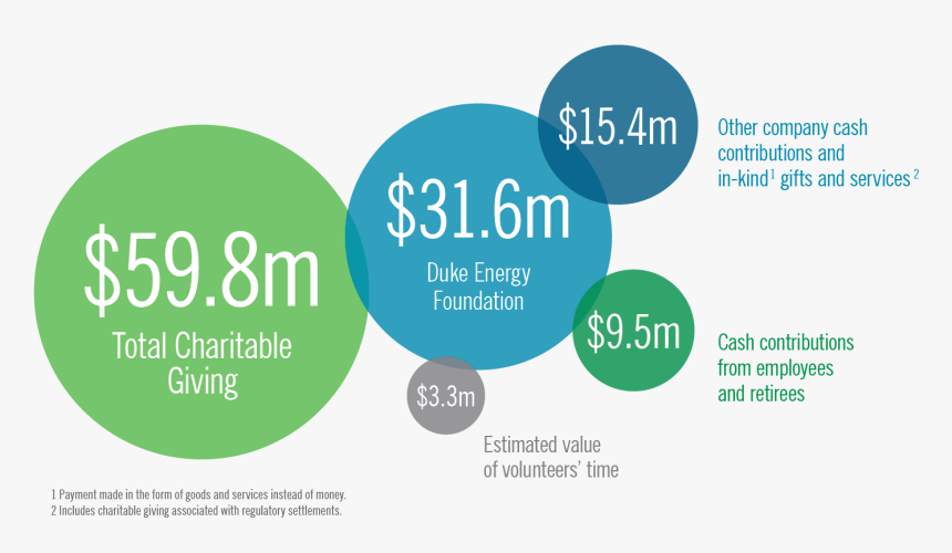 2018 Charitable Giving Chart - Circle, HD Png Download