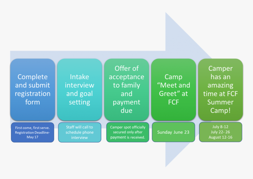 Electric Blue, HD Png Download