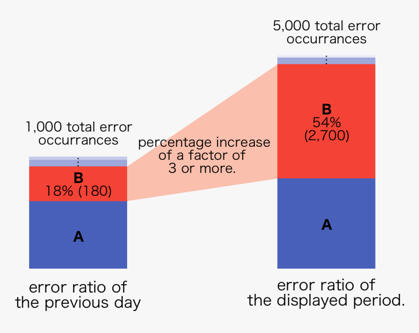 Diagram, HD Png Download