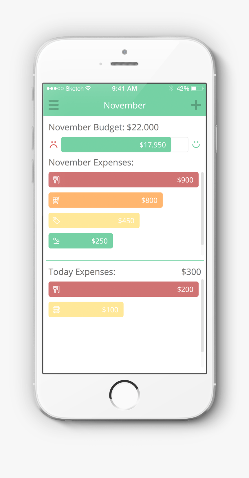 Iphone, HD Png Download