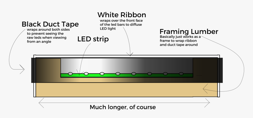 Diagram, HD Png Download