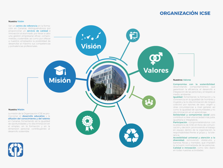 Misión Visión Valores - Advantages Of Edge Computing, HD Png Download