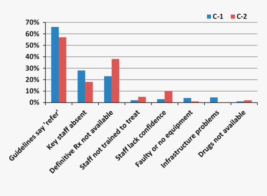 Plot, HD Png Download