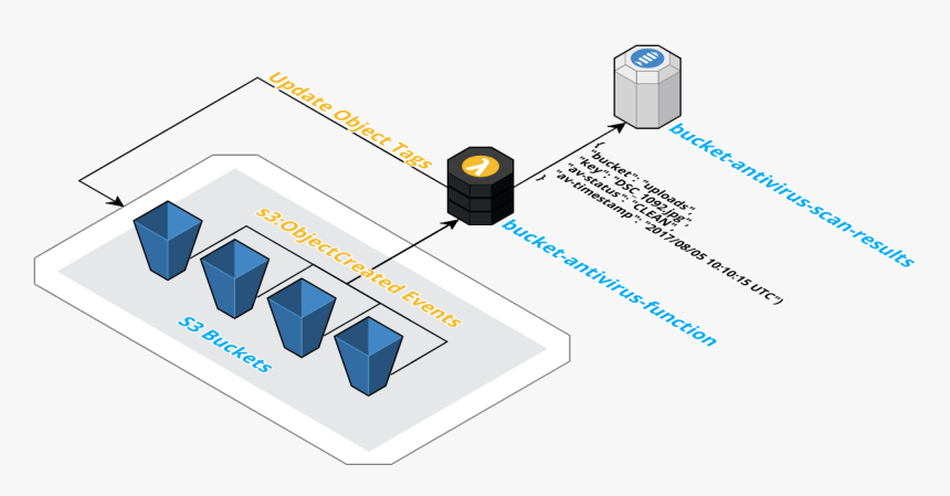 Diagram, HD Png Download , Transparent Png Image - PNGitem