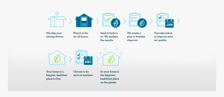 The Microscope Icon Represents Homelab S Analysis - Air Cleaner Ui Design, HD Png Download