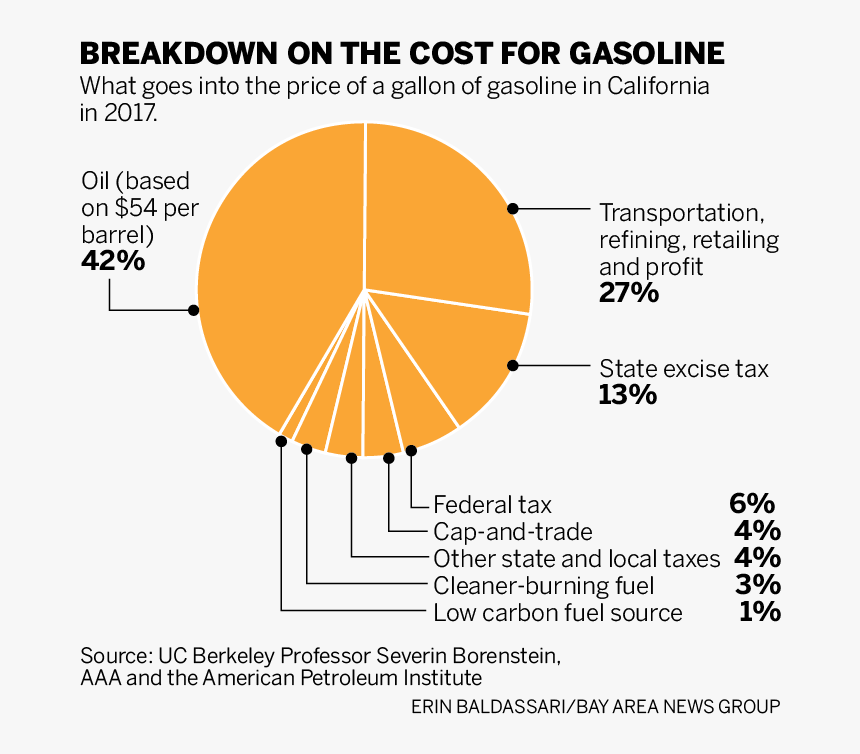 Sjm L Gasprice 1002 - California Gas Tax 2018, HD Png Download