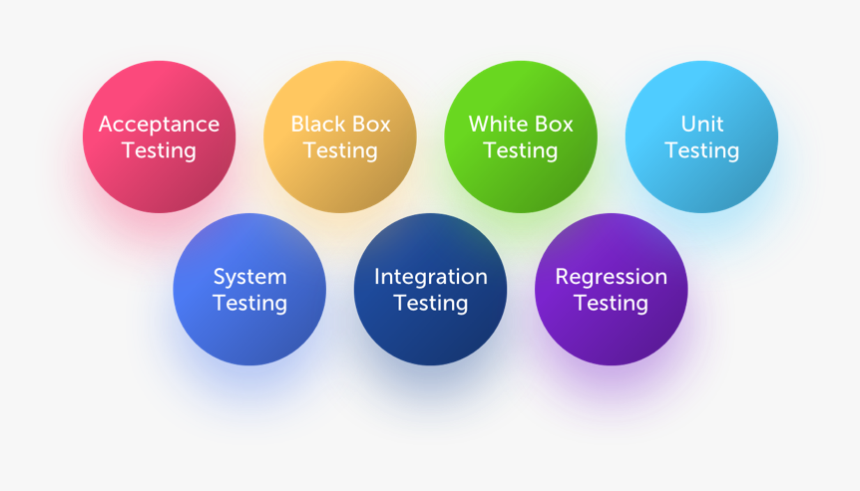 Circle, HD Png Download