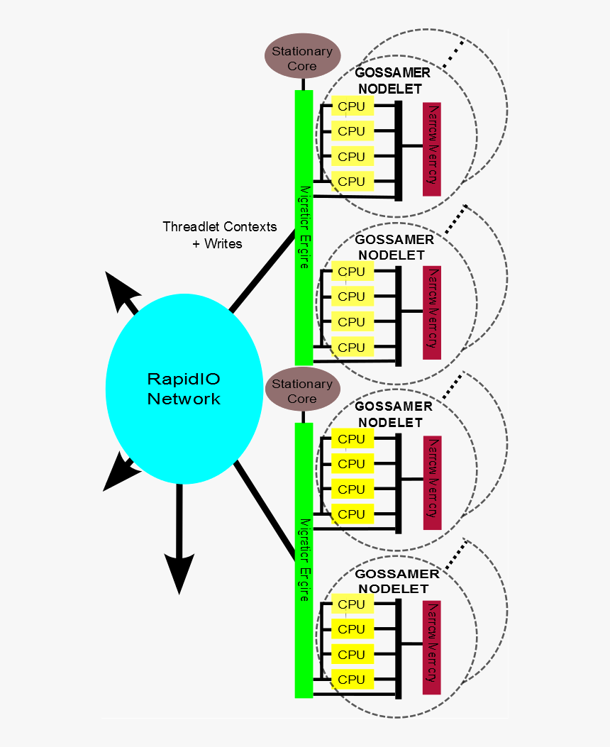 Diagram, HD Png Download
