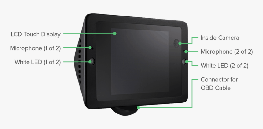 Dashcam - Led-backlit Lcd Display, HD Png Download
